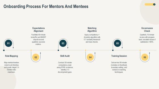 Corporate Mentoring Best Practices PPT Mockup VM