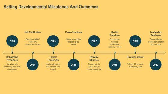 Corporate Mentoring Best Practices PPT Mockup VM