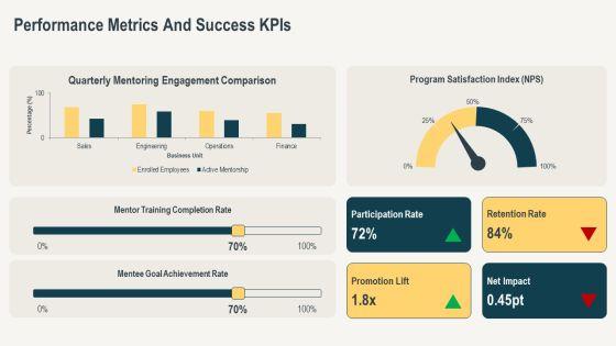 Corporate Mentoring Best Practices PPT Mockup VM