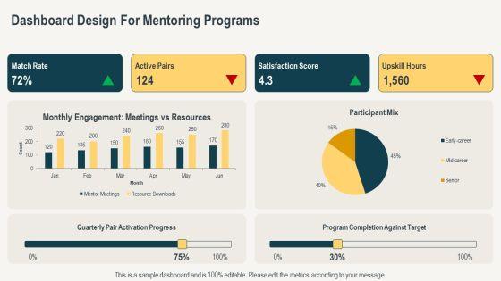 Corporate Mentoring Best Practices PPT Mockup VM