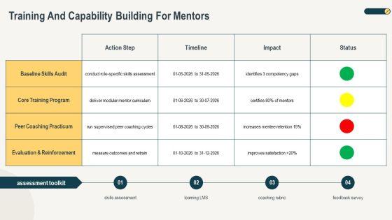 Corporate Mentoring Best Practices PPT Mockup VM