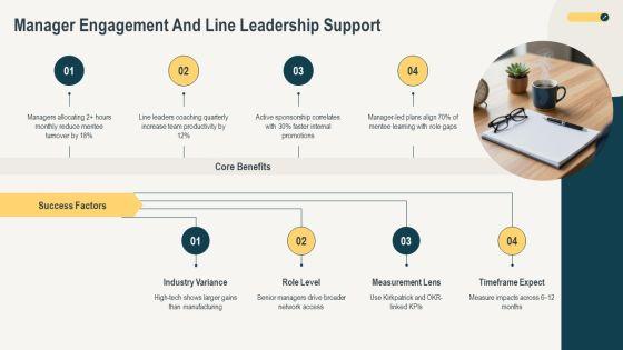 Corporate Mentoring Best Practices PPT Mockup VM