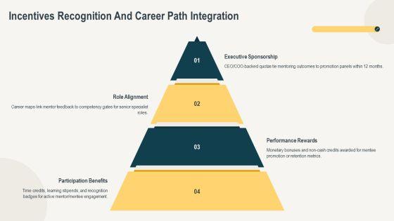 Corporate Mentoring Best Practices PPT Mockup VM