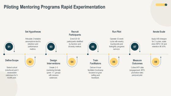 Corporate Mentoring Best Practices PPT Mockup VM