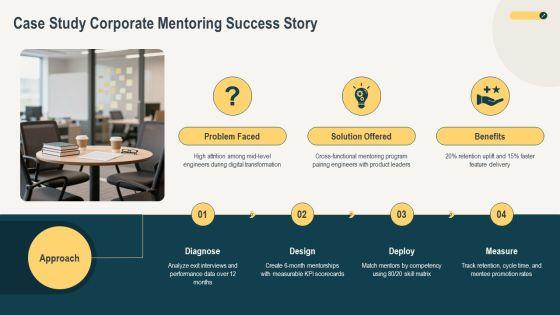 Corporate Mentoring Best Practices PPT Mockup VM
