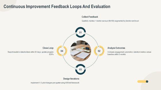 Corporate Mentoring Best Practices PPT Mockup VM