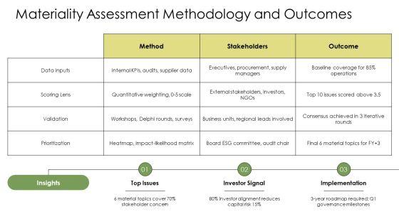 Corporate Sustainability Framework PPT Demonstration VM