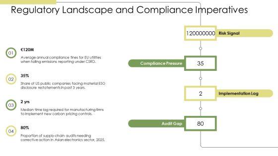 Corporate Sustainability Framework PPT Demonstration VM