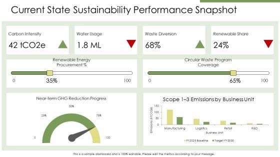 Corporate Sustainability Framework PPT Demonstration VM