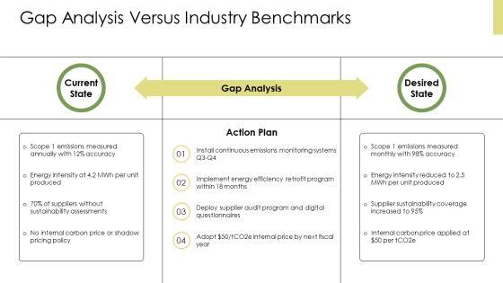 Corporate Sustainability Framework PPT Demonstration VM