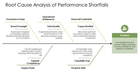 Corporate Sustainability Framework PPT Demonstration VM