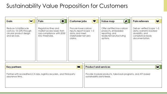 Corporate Sustainability Framework PPT Demonstration VM
