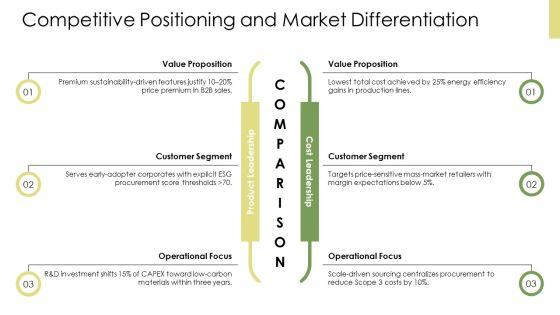 Corporate Sustainability Framework PPT Demonstration VM