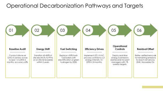 Corporate Sustainability Framework PPT Demonstration VM