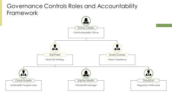 Corporate Sustainability Framework PPT Demonstration VM