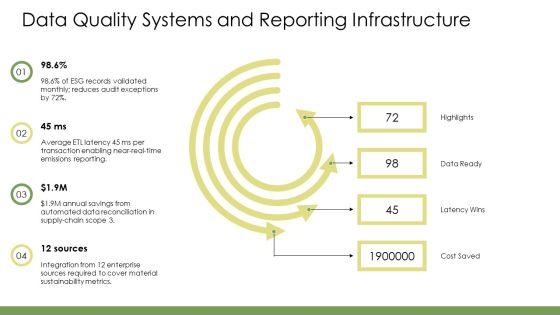 Corporate Sustainability Framework PPT Demonstration VM