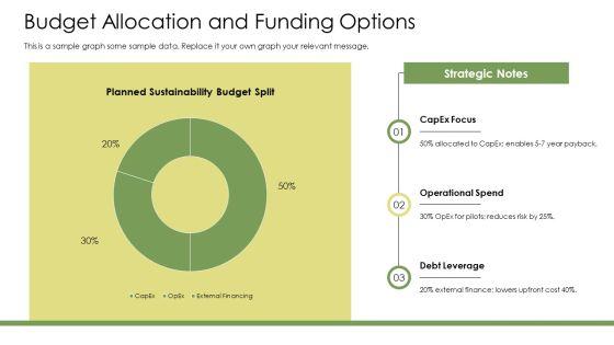 Corporate Sustainability Framework PPT Demonstration VM