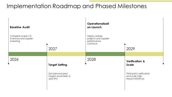 Corporate Sustainability Framework PPT Demonstration VM
