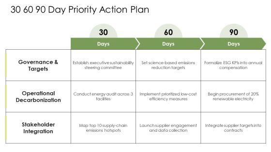 Corporate Sustainability Framework PPT Demonstration VM