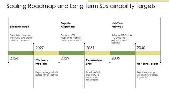 Corporate Sustainability Framework PPT Demonstration VM