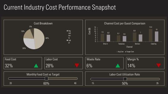 Cost Control In Food And Beverage PPT Outline VM