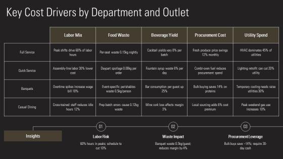 Cost Control In Food And Beverage PPT Outline VM
