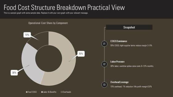 Cost Control In Food And Beverage PPT Outline VM