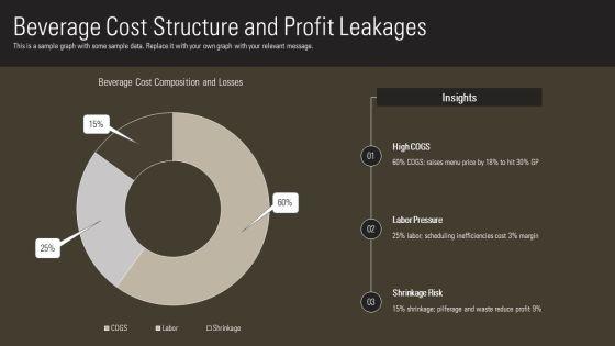 Cost Control In Food And Beverage PPT Outline VM