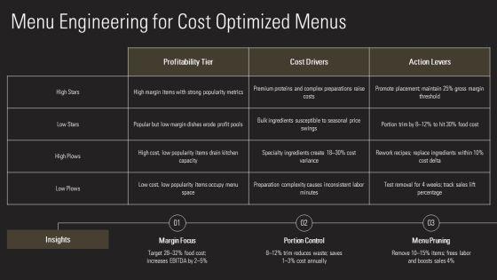 Cost Control In Food And Beverage PPT Outline VM