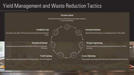Cost Control In Food And Beverage PPT Outline VM