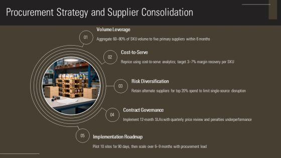 Cost Control In Food And Beverage PPT Outline VM