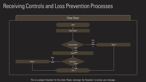 Cost Control In Food And Beverage PPT Outline VM