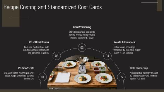 Cost Control In Food And Beverage PPT Outline VM