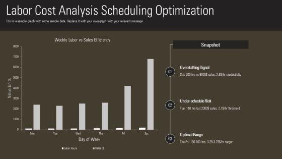Cost Control In Food And Beverage PPT Outline VM