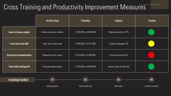 Cost Control In Food And Beverage PPT Outline VM