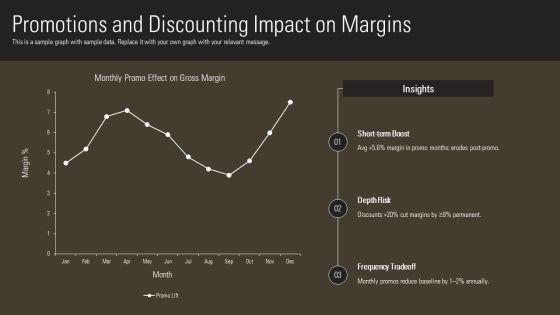 Cost Control In Food And Beverage PPT Outline VM