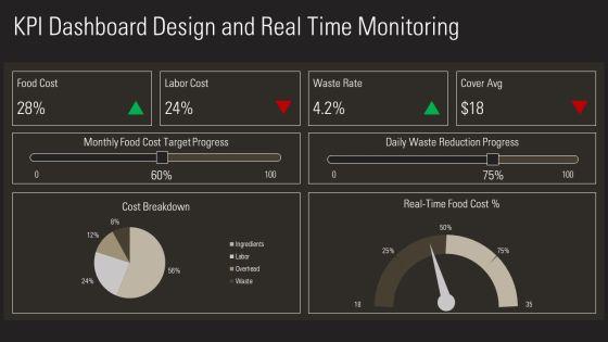 Cost Control In Food And Beverage PPT Outline VM