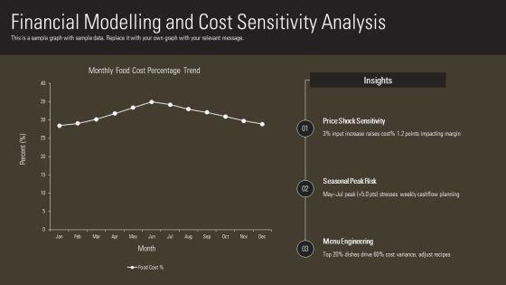 Cost Control In Food And Beverage PPT Outline VM