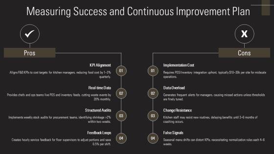 Cost Control In Food And Beverage PPT Outline VM