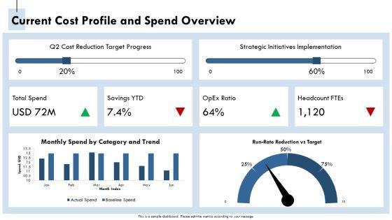 Cost Reduction Plans For Cost Optimization PPT Template VM