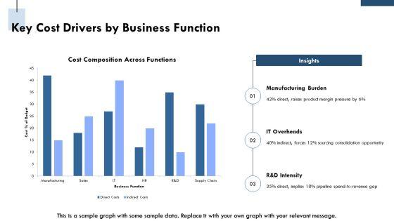 Cost Reduction Plans For Cost Optimization PPT Template VM