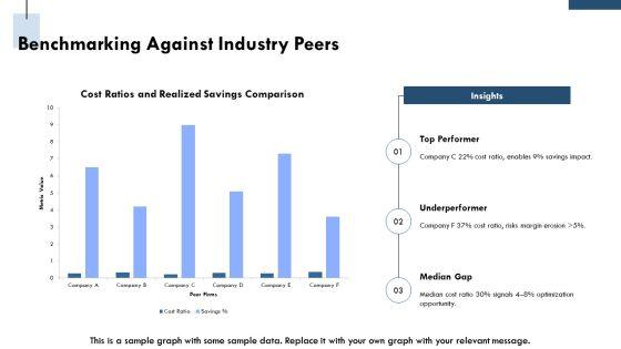 Cost Reduction Plans For Cost Optimization PPT Template VM