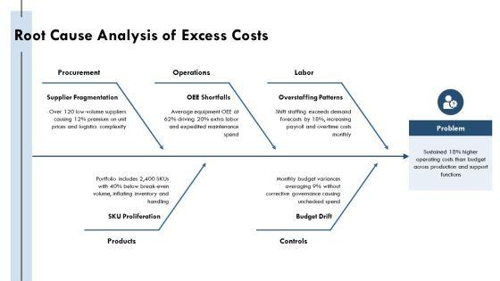 Cost Reduction Plans For Cost Optimization PPT Template VM