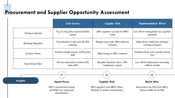 Cost Reduction Plans For Cost Optimization PPT Template VM
