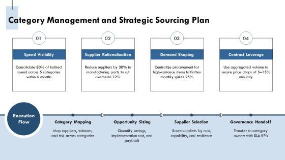 Cost Reduction Plans For Cost Optimization PPT Template VM