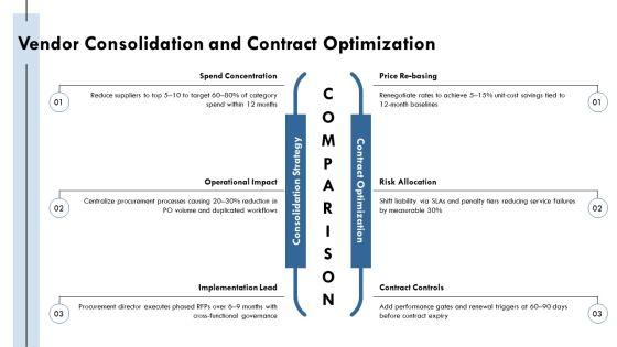Cost Reduction Plans For Cost Optimization PPT Template VM