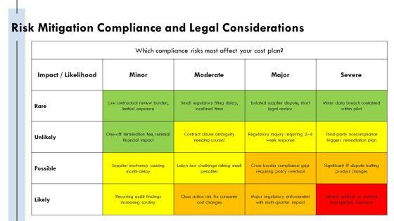 Cost Reduction Plans For Cost Optimization PPT Template VM