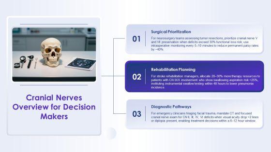 Cranial Nerves And Functions Chart PPT Summary VM
