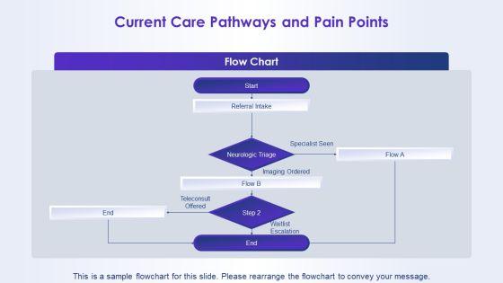 Cranial Nerves And Functions Chart PPT Summary VM