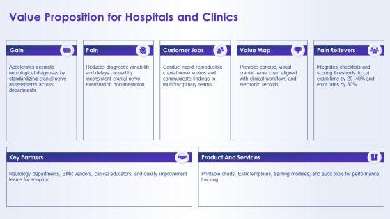 Cranial Nerves And Functions Chart PPT Summary VM